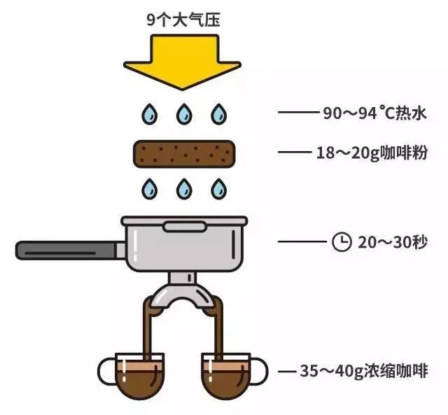 意式萃取